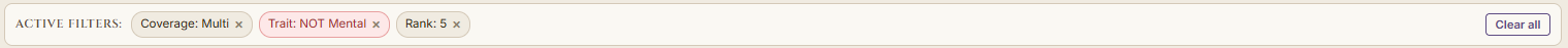 Active filter summary bar showing applied filter chips with clear buttons